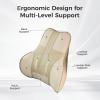 image:imageCoverado Lumbar Support Pillow for Car Ergonomic Memory Foam Back Pillow for Office Chair New Back Cushion for Pain Relief PU Leather Car Lumbar Support for Driving SeatBeigenew