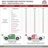 image:imageCoverado Tacoma Seat Covers Custom Fit for Toyota Tacoma Petrol 2024 2025 2026 Double CabCrew Cab SRSR5TRD SportTRD OffRoadLimited  Full Set Truck Seat Covers Premium Faux Leather Black20242026 Tacoma Petrol Full Set